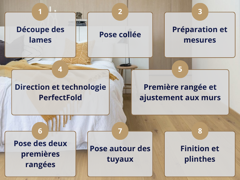 Suivi étapes pose Parquet contrecollé Pergo